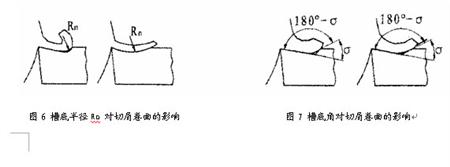 刀具断屑不可靠的原因分析及解决方法
