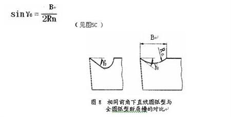 刀具断屑不可靠的原因分析及解决方法