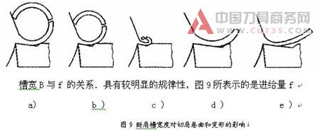 刀具断屑不可靠的原因分析及解决方法
