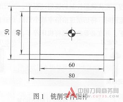 浅析数控铣削加工参数在线优化技术