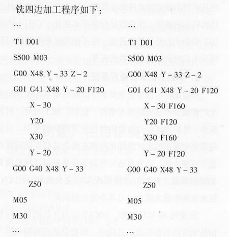 浅析数控铣削加工参数在线优化技术