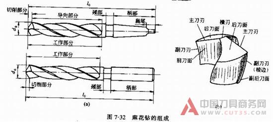 麻花钻孔加工工艺