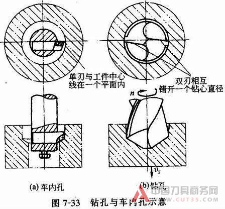 麻花钻孔加工工艺
