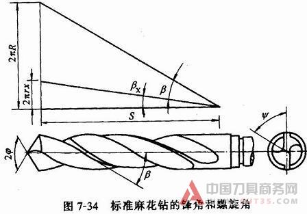 麻花钻孔加工工艺