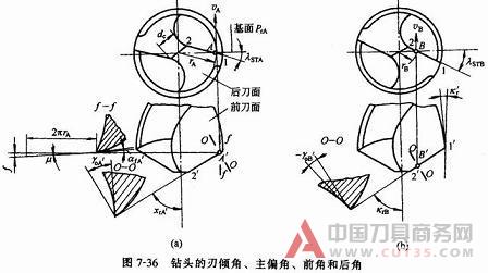 麻花钻孔加工工艺