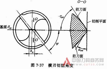 麻花钻孔加工工艺