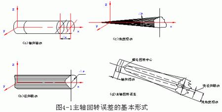 工艺系统的几何误差对加工误差的影响