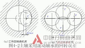 工艺系统的几何误差对加工误差的影响