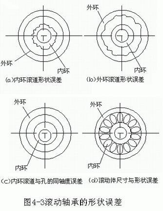 工艺系统的几何误差对加工误差的影响