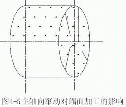 工艺系统的几何误差对加工误差的影响