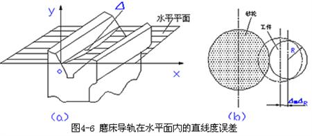工艺系统的几何误差对加工误差的影响