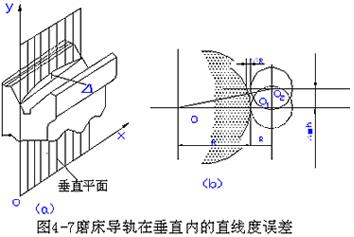 工艺系统的几何误差对加工误差的影响