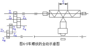工艺系统的几何误差对加工误差的影响
