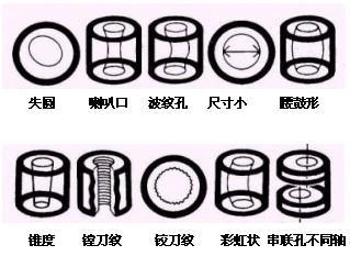 珩磨工艺及其在汽车零部件制造中的应用