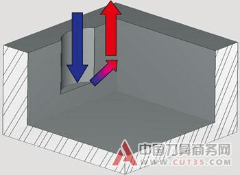 采用插铣技术提高金属切削速度