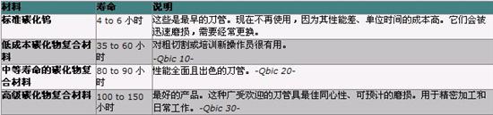 水切割技术