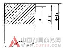 数控车削加工工艺问题的探讨