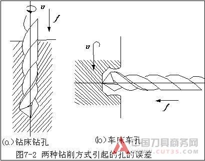 内孔表面加工方法和加工方案(上 中 下)