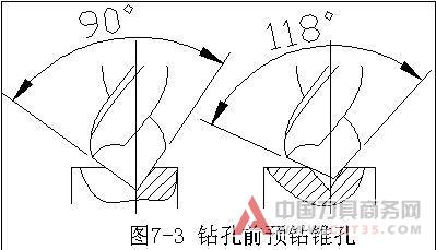内孔表面加工方法和加工方案(上 中 下)