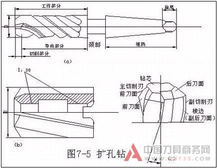 内孔表面加工方法和加工方案(上 中 下)