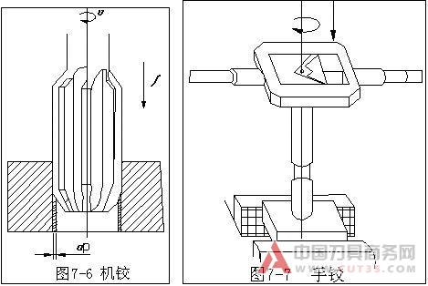 内孔表面加工方法和加工方案(上 中 下)