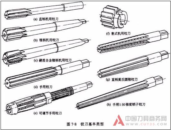 内孔表面加工方法和加工方案(上 中 下)
