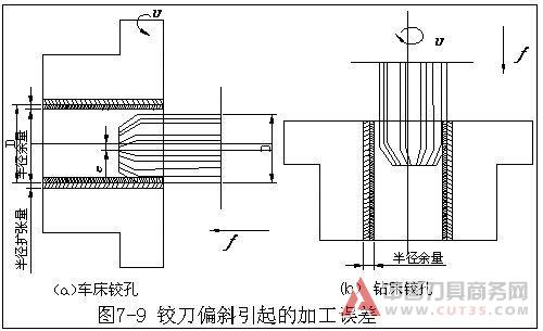 内孔表面加工方法和加工方案(上 中 下)