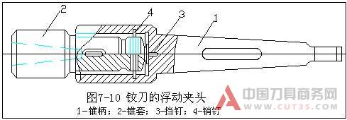 内孔表面加工方法和加工方案(上 中 下)