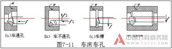 内孔表面加工方法和加工方案(上 中 下)