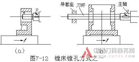 内孔表面加工方法和加工方案(上 中 下)