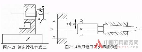 内孔表面加工方法和加工方案(上 中 下)