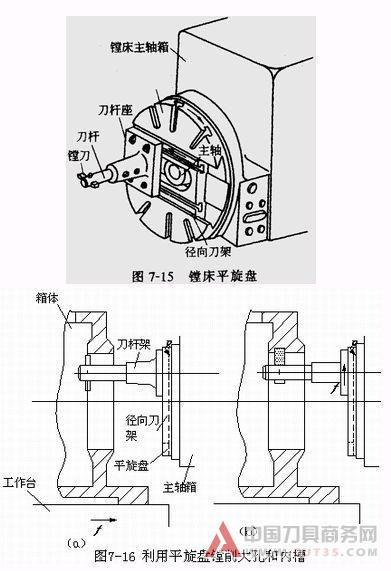 内孔表面加工方法和加工方案(上 中 下)