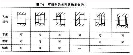 内孔表面加工方法和加工方案(上 中 下)