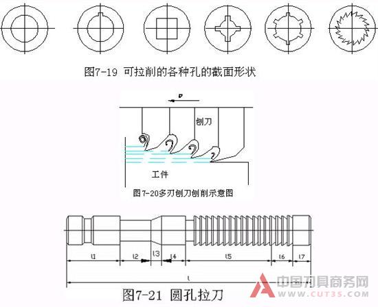 内孔表面加工方法和加工方案(上 中 下)