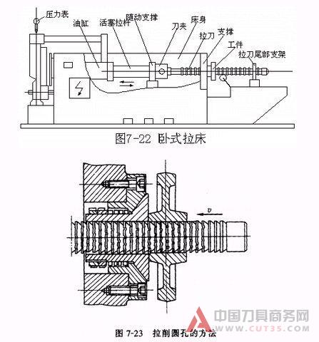 内孔表面加工方法和加工方案(上 中 下)