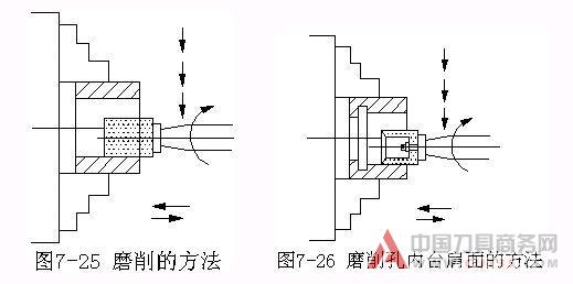 内孔表面加工方法和加工方案(上 中 下)