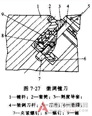 内孔表面加工方法和加工方案(上 中 下)