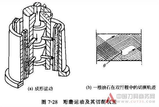 内孔表面加工方法和加工方案(上 中 下)
