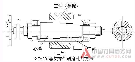 内孔表面加工方法和加工方案(上 中 下)