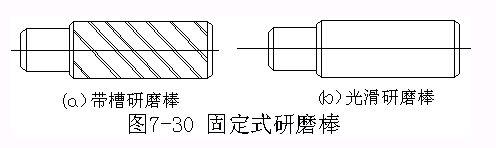内孔表面加工方法和加工方案(上 中 下)
