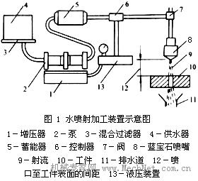 水喷射加工系统及其应用技术
