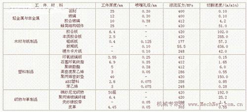 水喷射加工系统及其应用技术