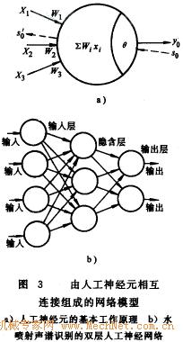 水喷射加工系统及其应用技术