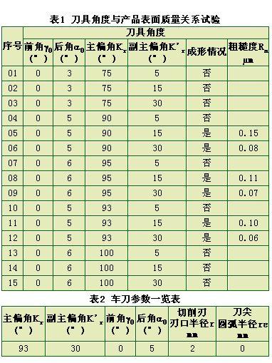 大长径比微细轴的车削工艺研究