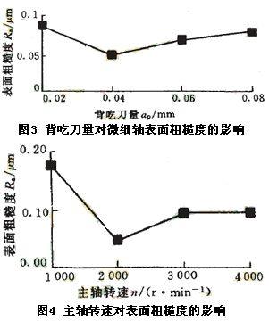 大长径比微细轴的车削工艺研究