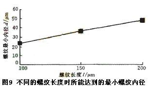 大长径比微细轴的车削工艺研究