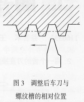梯形螺纹在数控车床上的变速车削加工