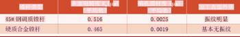 内燃机铝活塞精镗销孔工艺分析