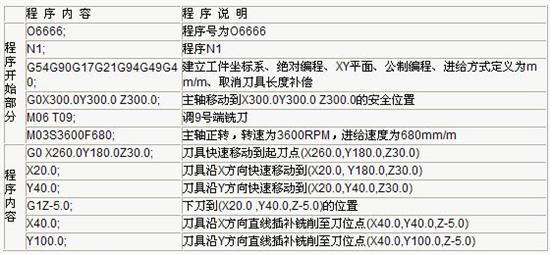 数控铣加工程序示例