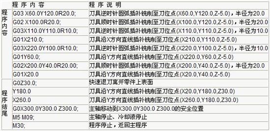 数控铣加工程序示例